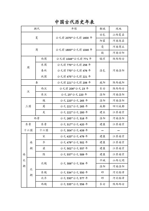 中国古代历史年表