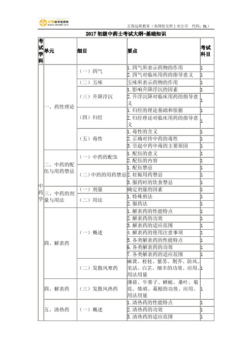 2017初级中药士考试大纲-基础知识