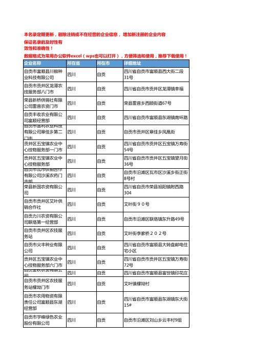 2020新版四川自贡农药企业公司名录名单黄页联系方式大全87家