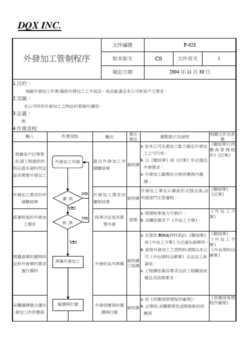 外发加工管理程序