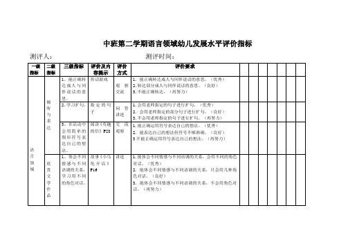 中班第二学期语言领域幼儿发展水平评价指标 (1)