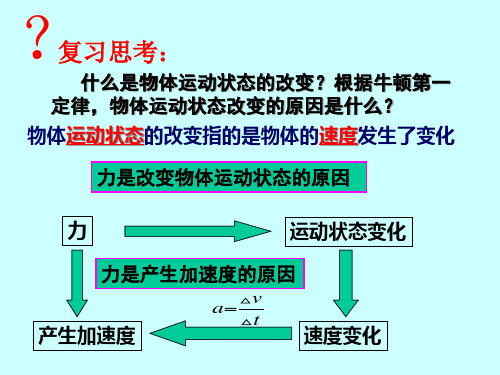 加速度与力质量的关系培训课件