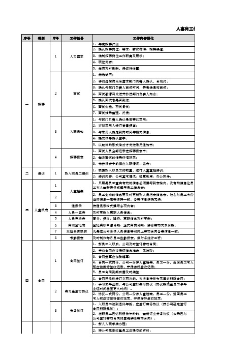 人事工作流程表