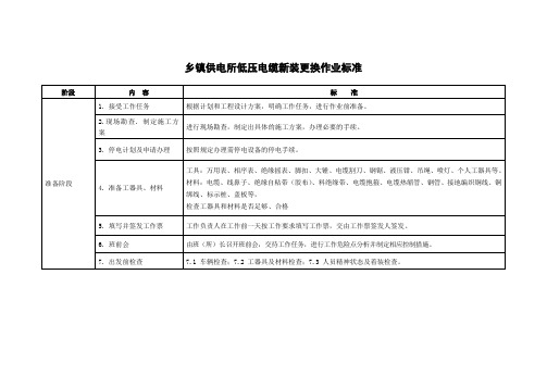 乡镇供电所低压电缆新装更换作业标准