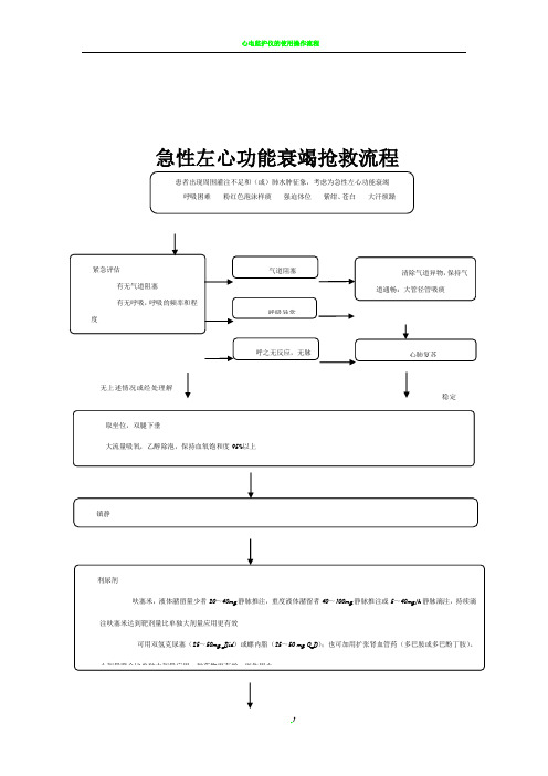 急性左心衰竭救治流程图