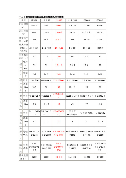 混凝土搅拌机参数