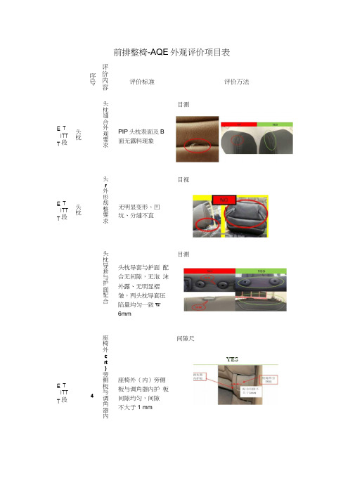 汽车座椅前排整椅-AQE外观评价项目表