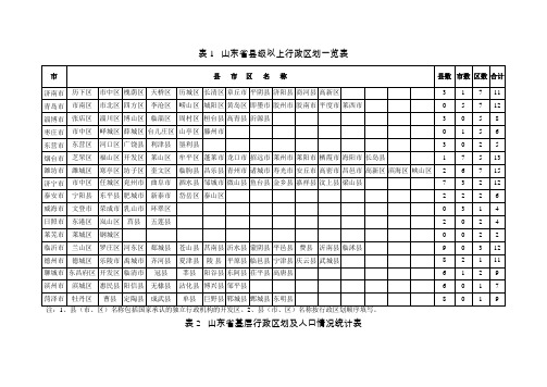 山东省县级以上行政区划一览表