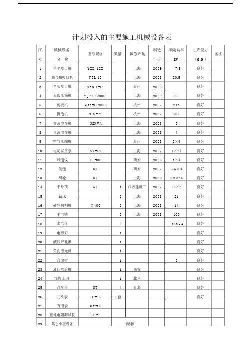 室外管网工程施工机械设备表