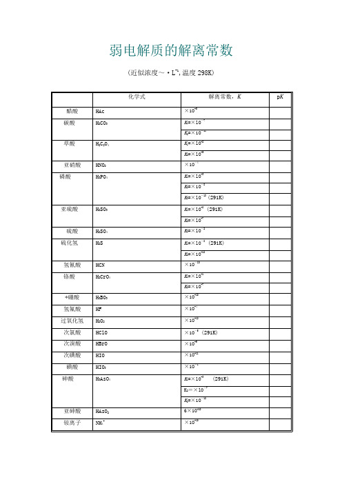 常见弱电解质电离平衡常数表