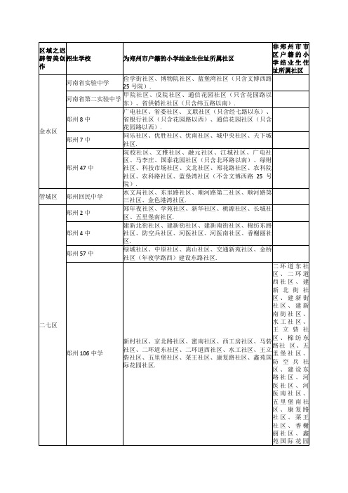 郑州市各个初中划片范围-建新街划片初中