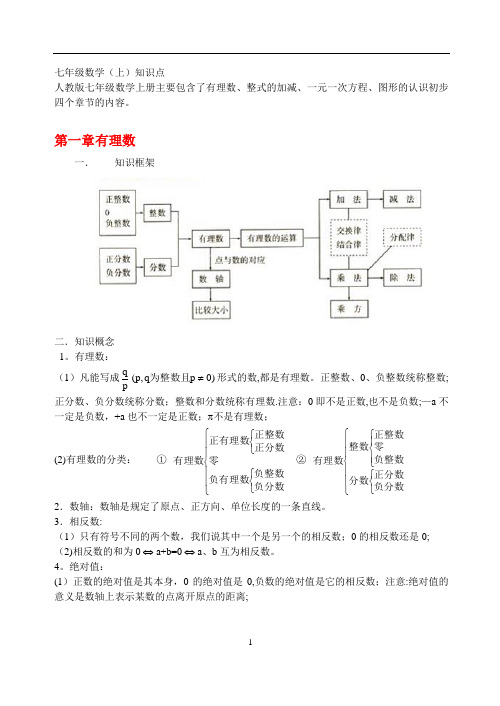 初中数学知识点及结构图(新人教版)