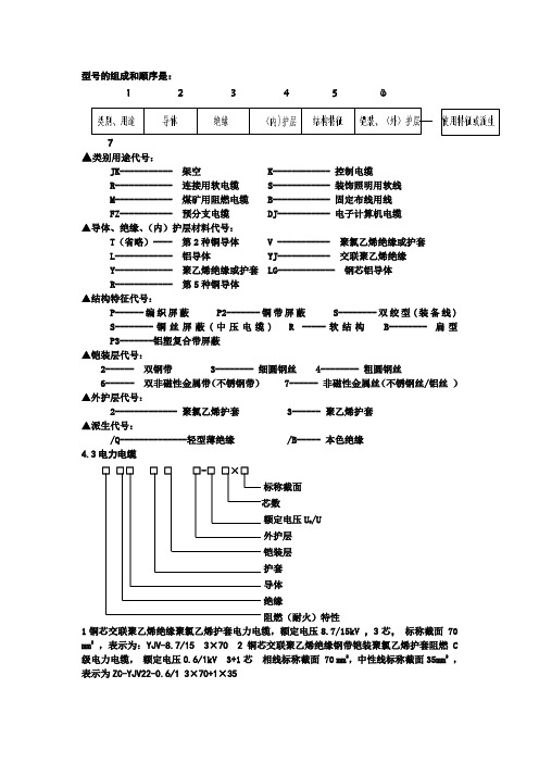 电缆命名