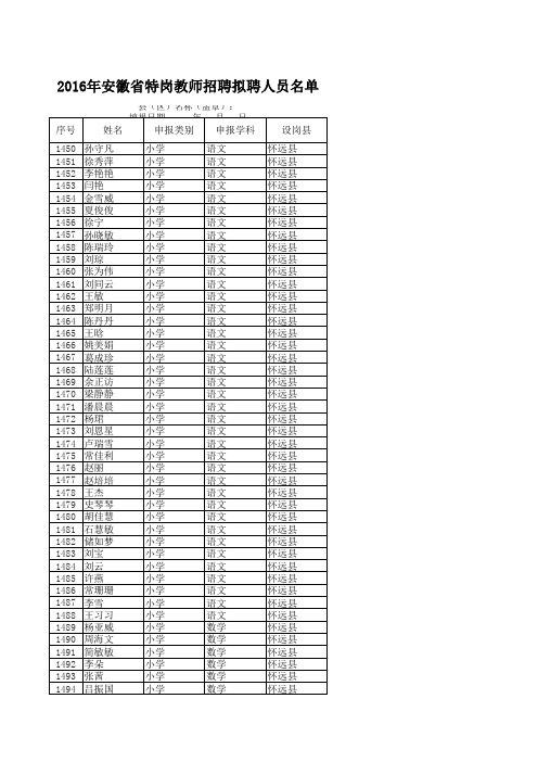 阜阳市2016年安徽特岗教师招聘拟聘人员名单公示