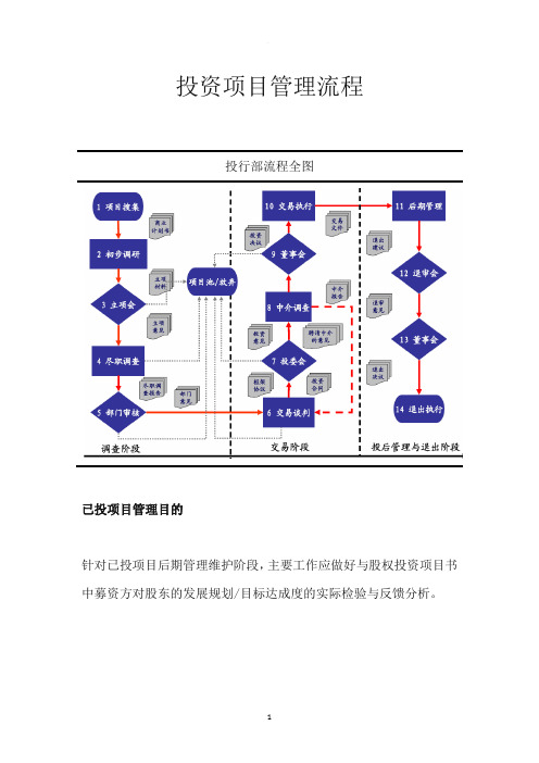 投行项目管理流程