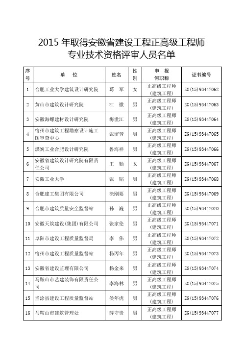 2015年取得安徽省建设工程正高级工程师专业技术资格评审人员名单