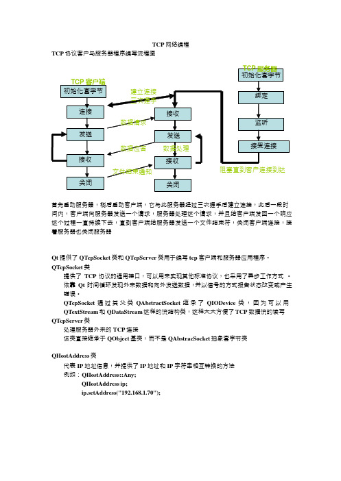 Qt网络编程