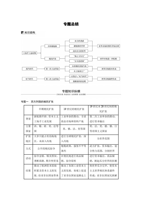 2019版高三历史人民版(江苏)必修2专题9 专题总结 Word版含答案