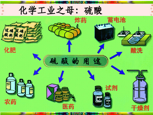 硫酸的工业制法