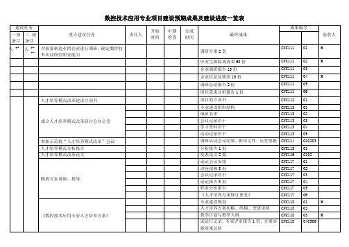 国家级示范校建设进度表-数控技术应用专业2013-6(1)