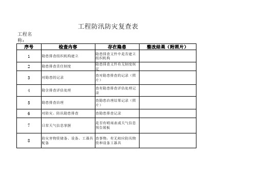 防汛、防灾隐患排查表