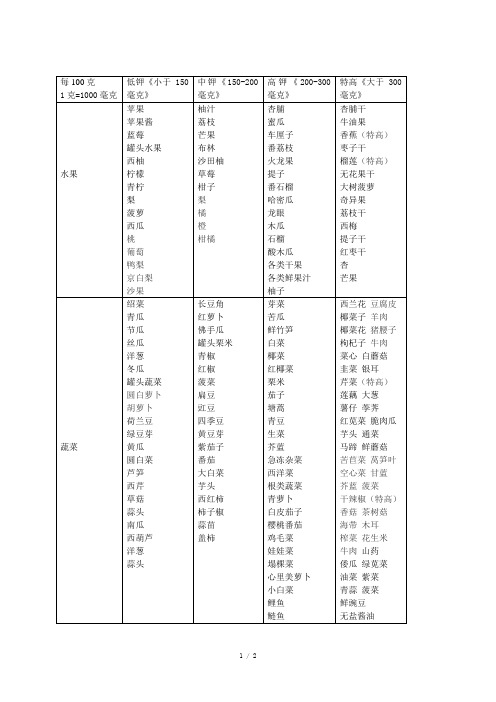 食物中钾含量表