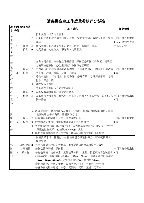 消毒供应中心质量评分表