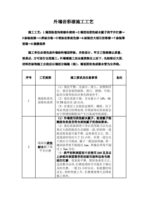 工艺25：外墙岩彩漆施工工艺