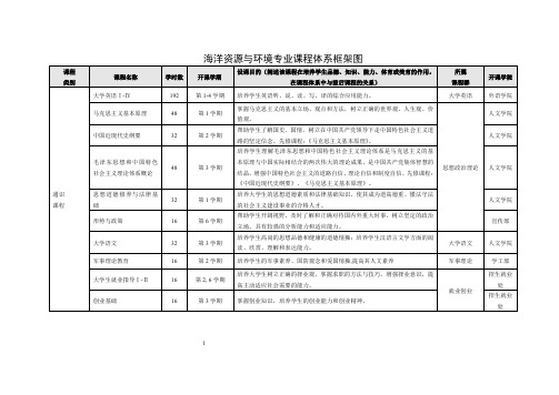 海洋资源与环境专业课程体系框架图