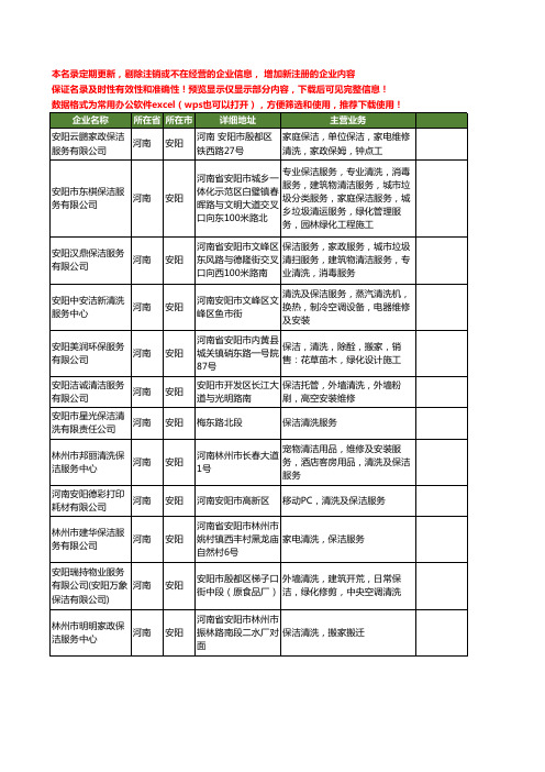 新版河南省安阳清洗保洁服务工商企业公司商家名录名单联系方式大全12家