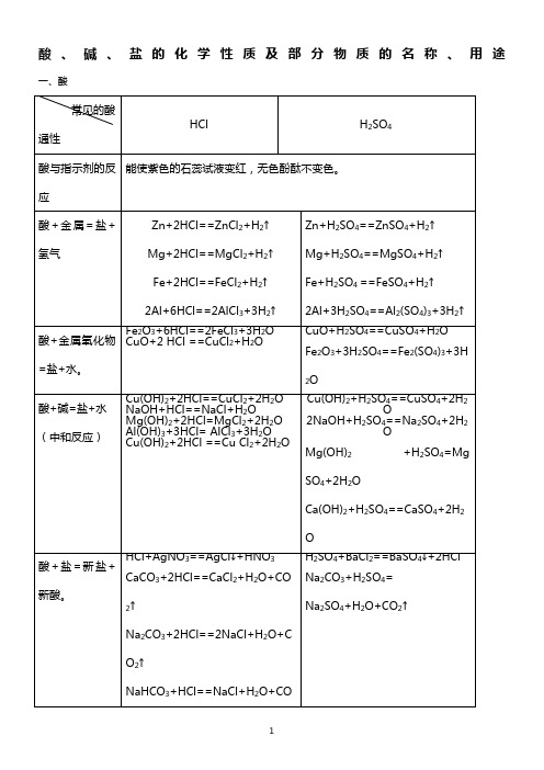 初中酸碱盐经典复习资料(全)