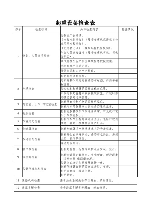 起重设备检查表