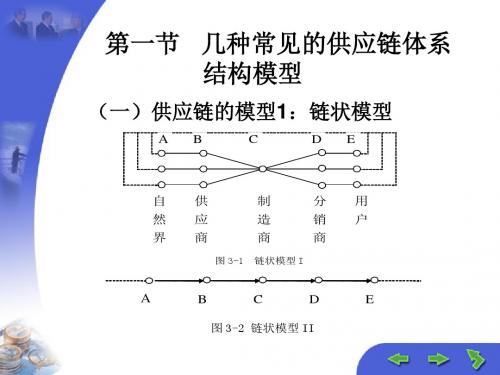 第三章  供应链的构建与优化