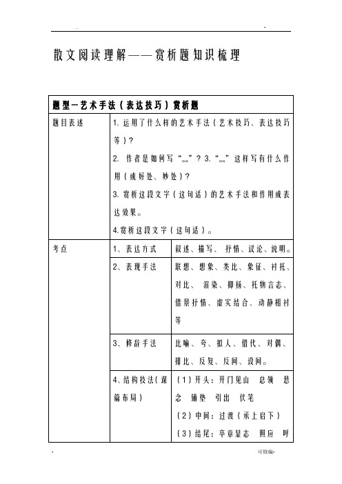 散文阅读之赏析题