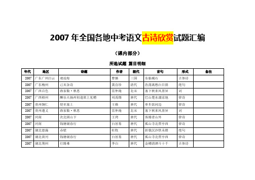 2007年全国各地中考语文古诗欣赏试题汇编(课内部分)