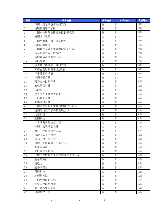 云南省测绘单位列表【甲乙丙丁资质所有】