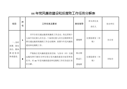 党风廉政建设和反腐败工作任务分解表