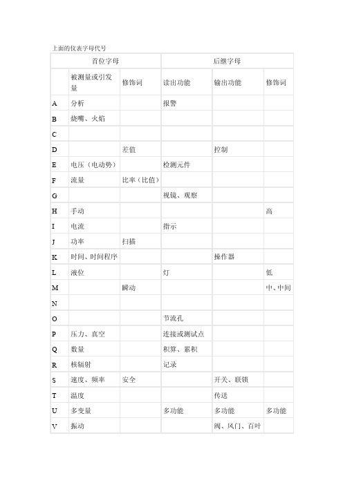 仪表字母代号