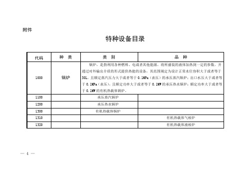 特种设备目录(代码)