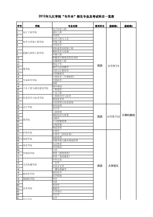 九江学院专升本