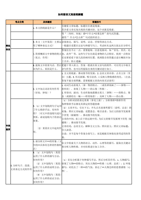 阅读理解答题公式大全(绝对有用)