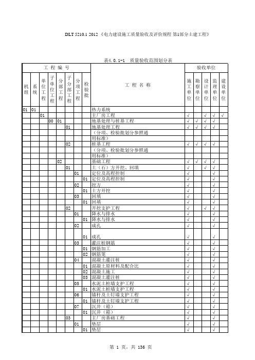 表 质量验收范围划分表 DL／T 