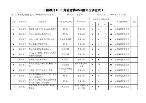 工程项目OHS危险源辨识风险评价调查表1