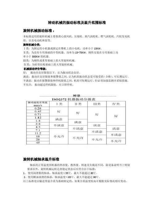 转动机械的振动标准及温升范围标准