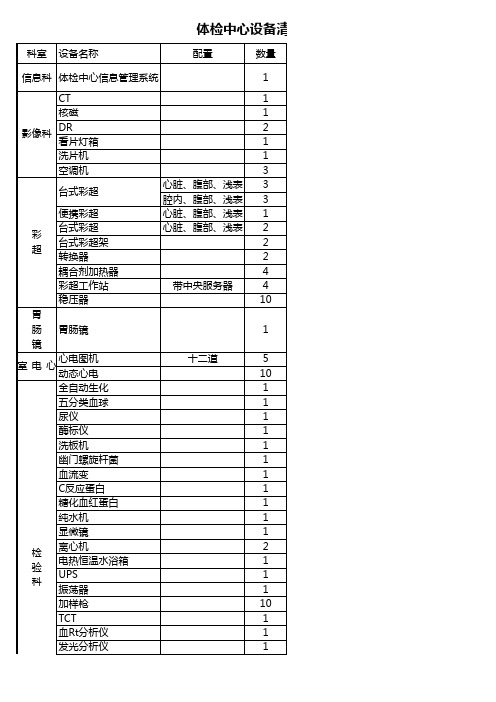 新建体检中心设备采购计划清单