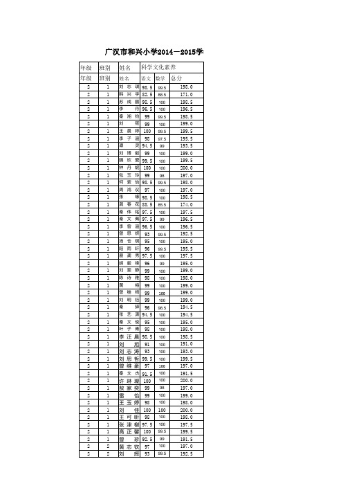 2014-2015上期期末成绩登记