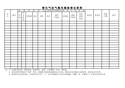 液化气站气瓶充装检查记录表