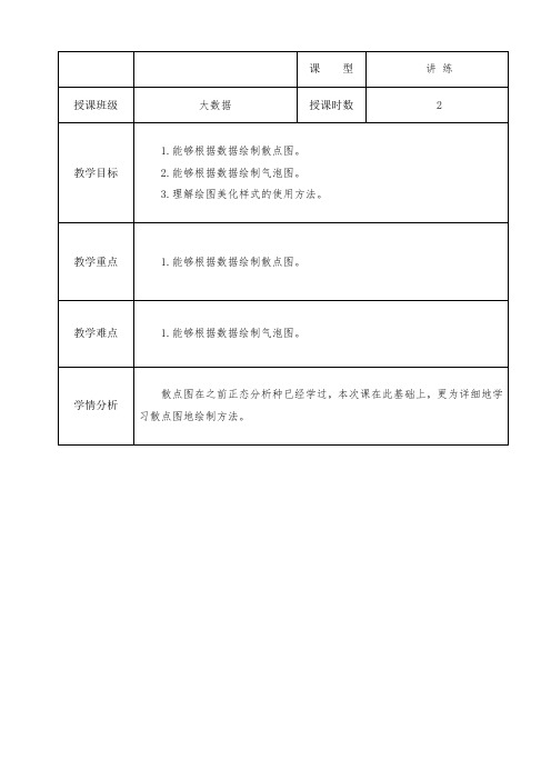 绘制散点气泡图