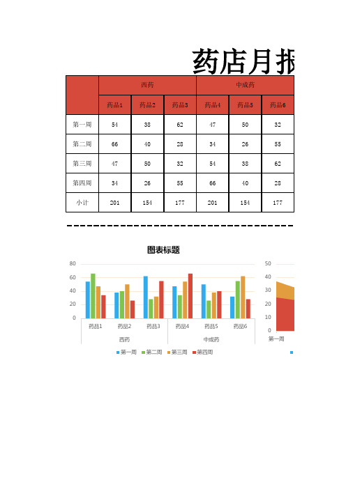 药店月报表excel模板