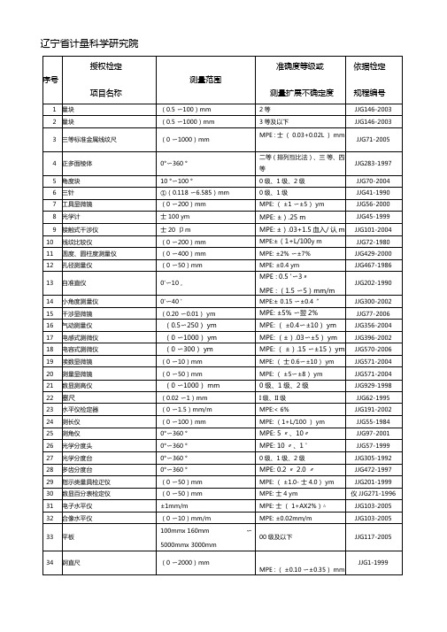 辽宁计量科学研究院检定项目表